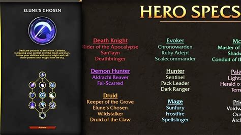 The Most Popular Class in The War Within is an Old Favorite.